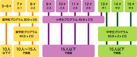 CAP�����{��{�݁E�q�ǂ����[�N�V���b�v�̓��e