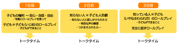 �v���O�������e