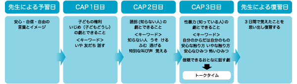 �v���O�������e